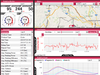 post ride data with cyclo-sphere
